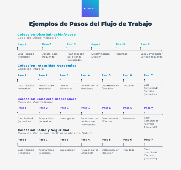 Ejemplos Flujo de Trabajo