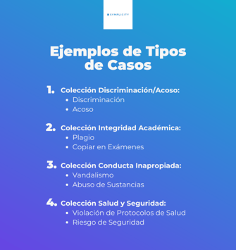 Ejemplos de Tipos de Casos 1. Colección DiscriminaciónAcoso o Discriminación o Acoso 2. Colección Integridad Académica o Plagio o Copiar en Exámenes 3. Colección Conducta Inapropiada o Vandalismo 